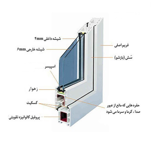 زهوار_پنجره_دویا-چندجداره